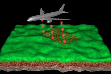 diagram of an airplane capturing LiDAR data