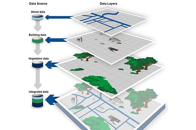 gis system design