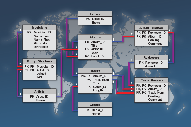 database entity relationship diagram