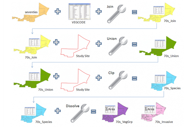 GEOG 487 Flow Diagram of Needed Data Sets