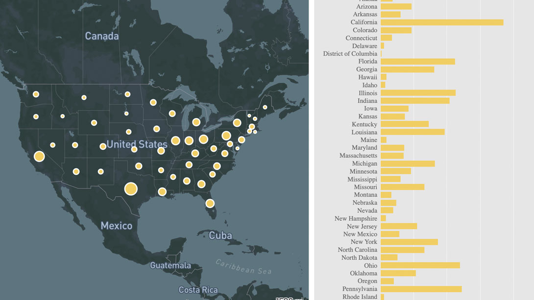 Project Energy Generation and Emissions