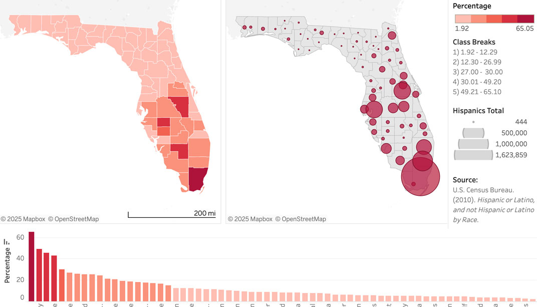 Project Hispanic Population